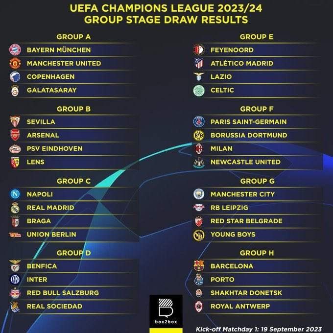 نتائج قرعة دوري أبطال أوروبا 2024